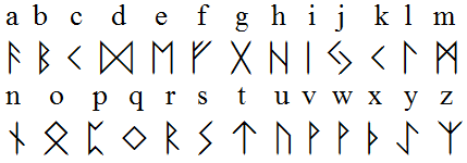 Runová abeceda Runová abeceda